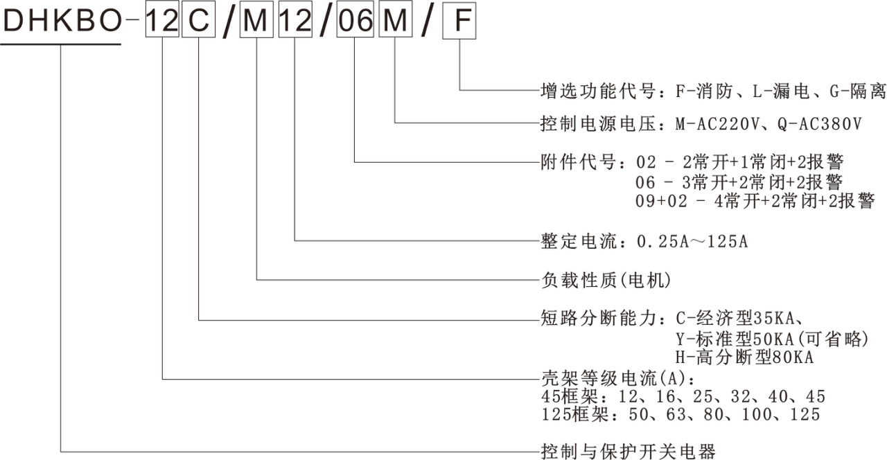 KB0型號(hào)說(shuō)明