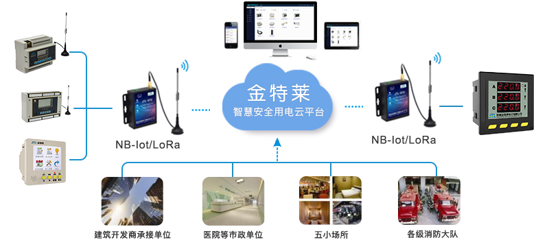 智慧用電系統(tǒng)