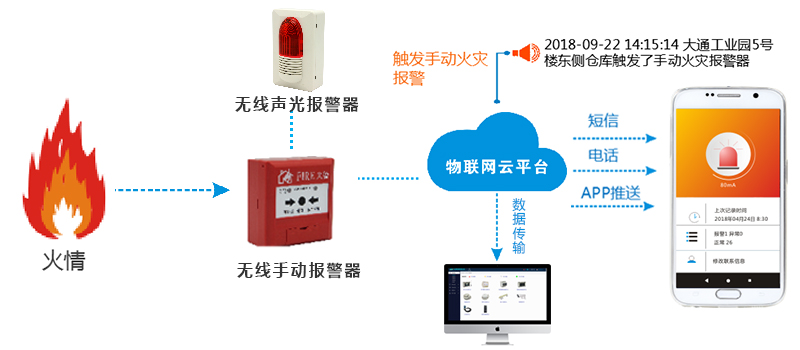 智慧消防平臺(tái)