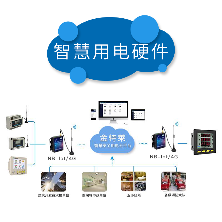 智慧安全用電