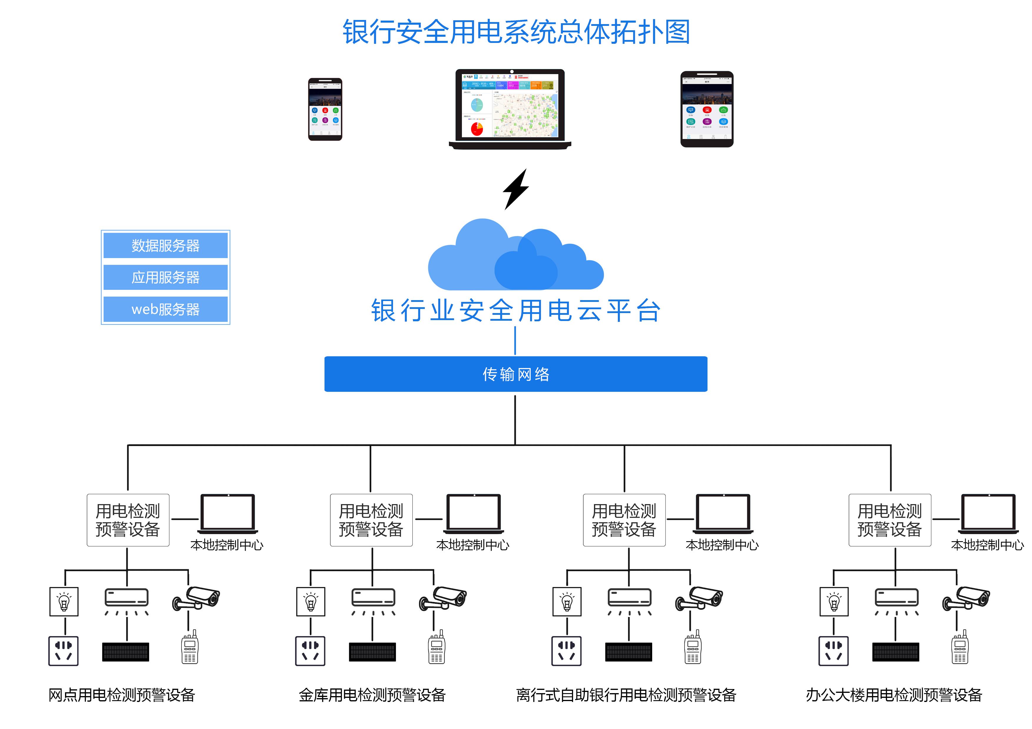 智慧用電