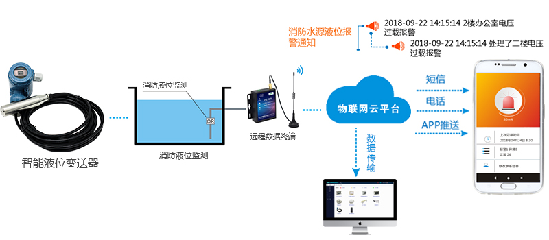 消防泵的聯(lián)動控制是什么？